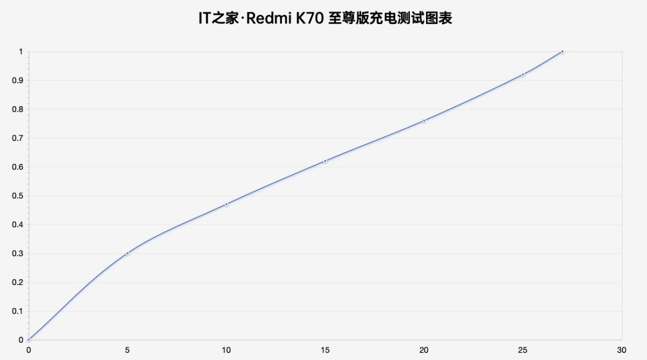 红米K70系列震撼发布！滚之王再次出击！