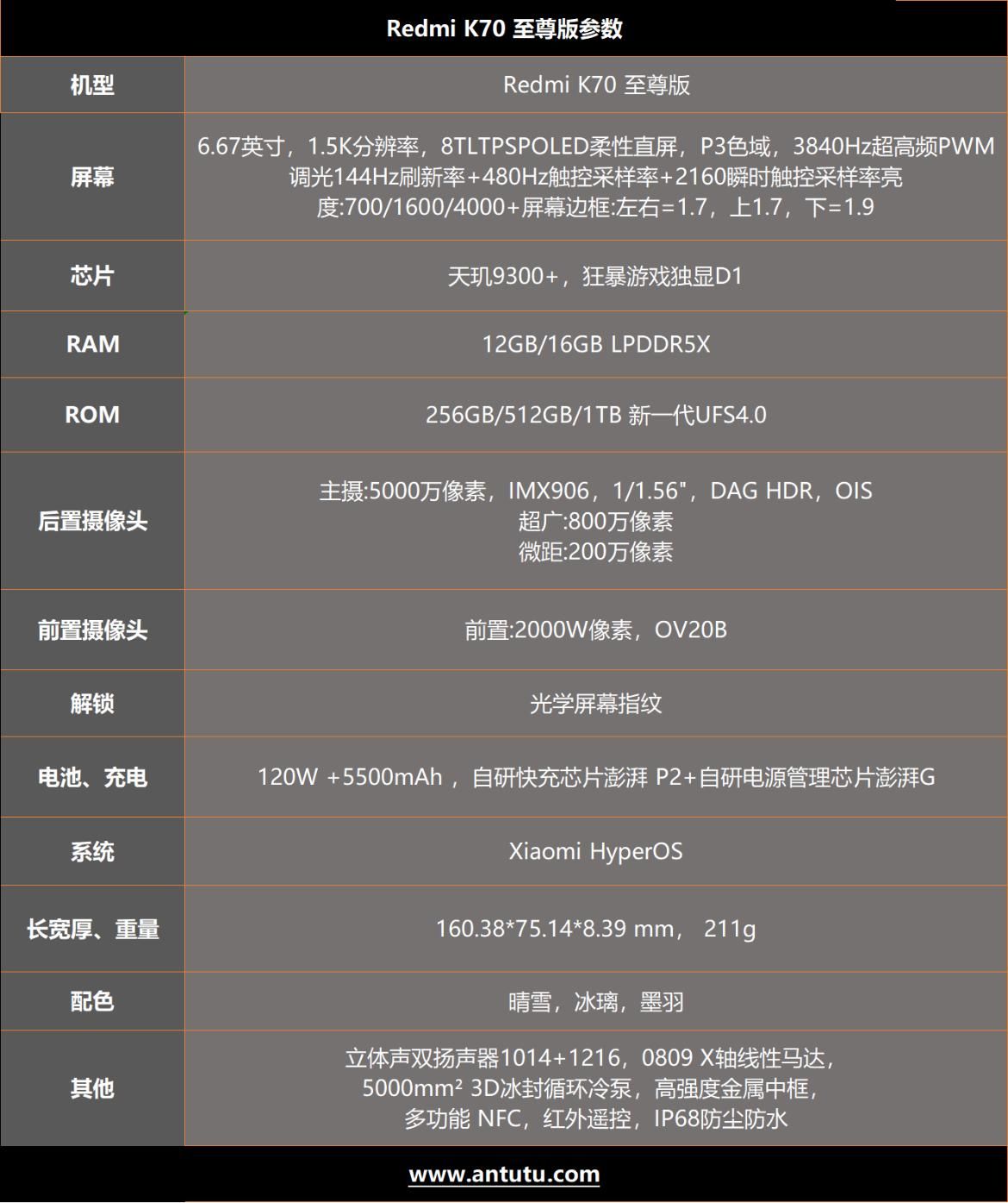 Redmi K70评测，天机9300游戏体验怎么样？