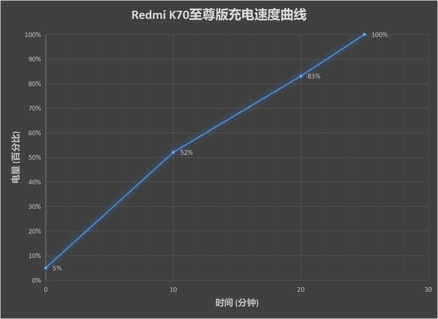 Redmi K70评测，天机9300游戏体验怎么样？