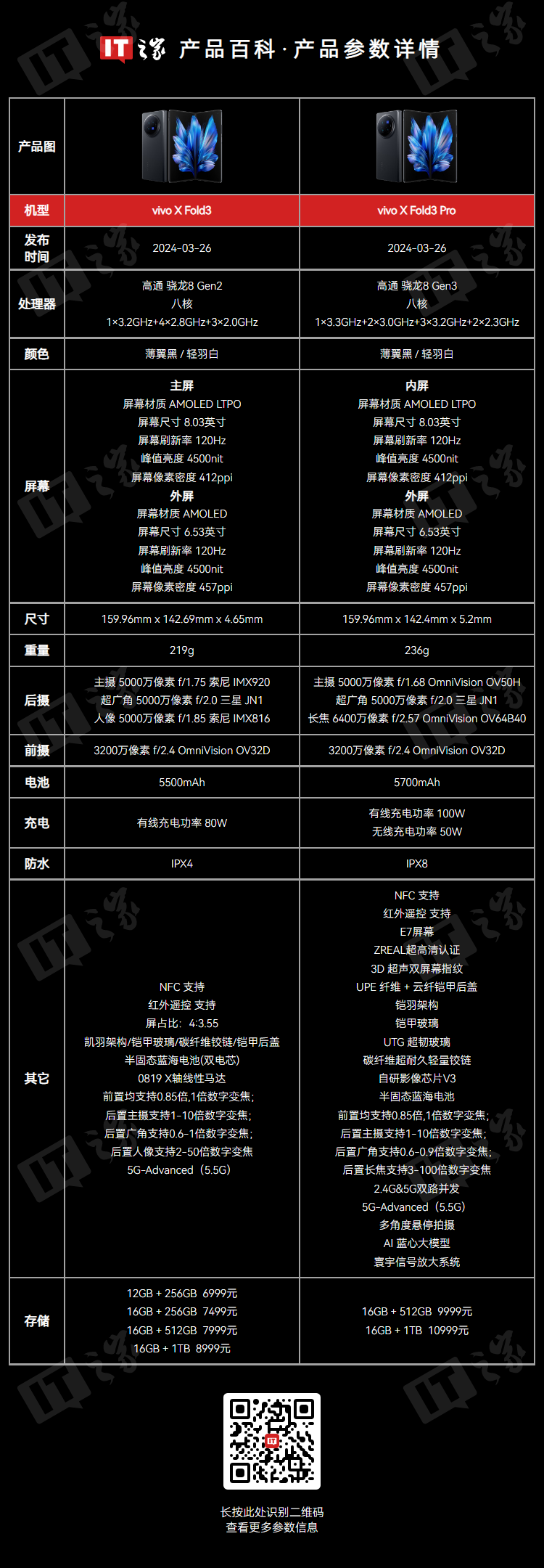 华为三折屏手机搭载麒麟9系列平台、双铰链技术‘蓝绿大折叠’配备6000mAh电池