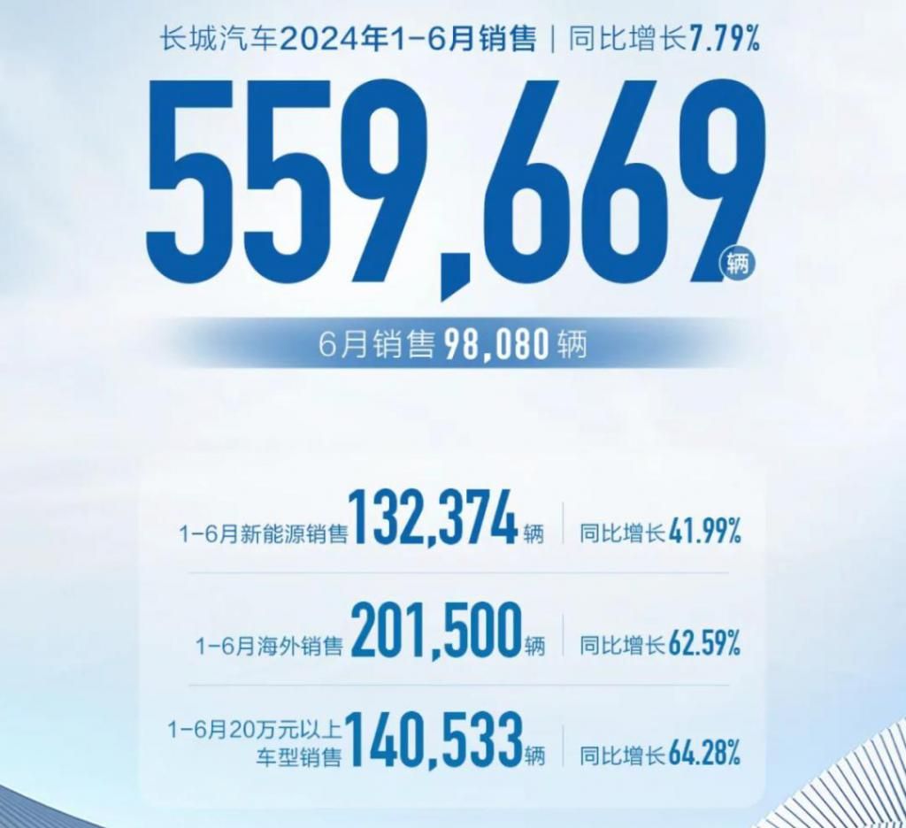长城汽车，崛起的背后盈利秘密