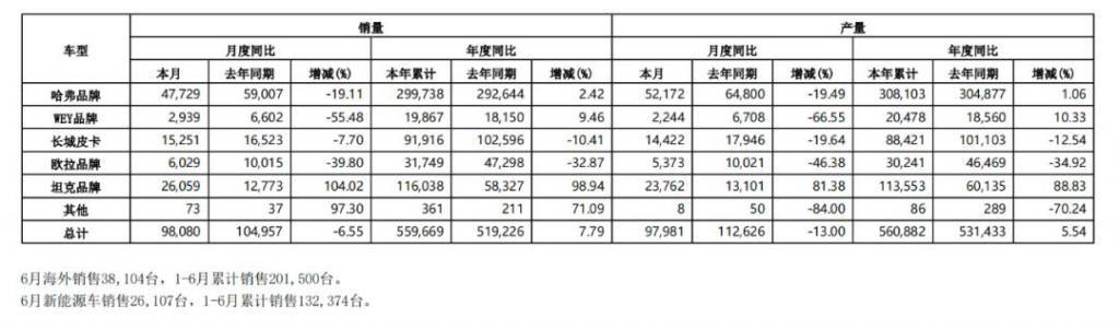 长城汽车，崛起的背后盈利秘密