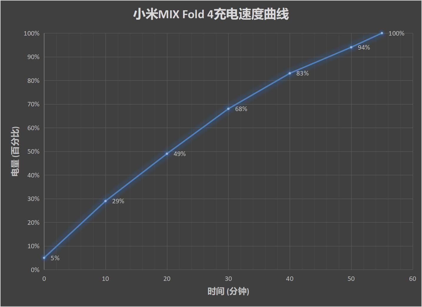 小米MIX Fold 4折叠屏技术再创新，续航能力、相机和设计超群表现究竟如何?