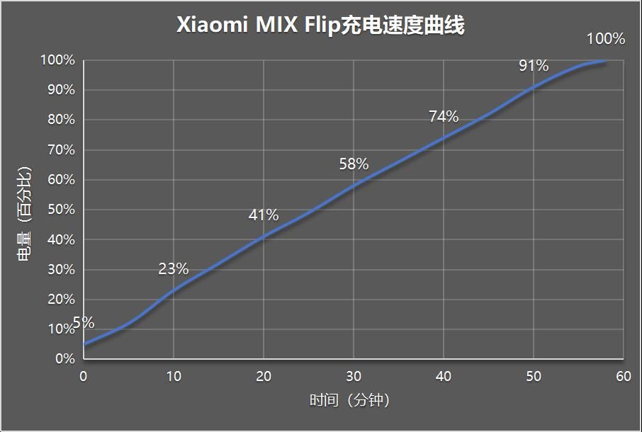 小米MIX翻盖评测，五年磨一剑的秘密