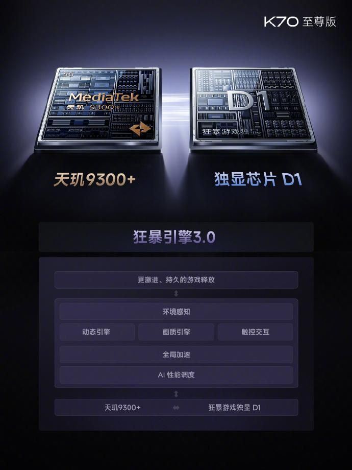 天机9300+D1双芯独显，K70至尊版正式发布！