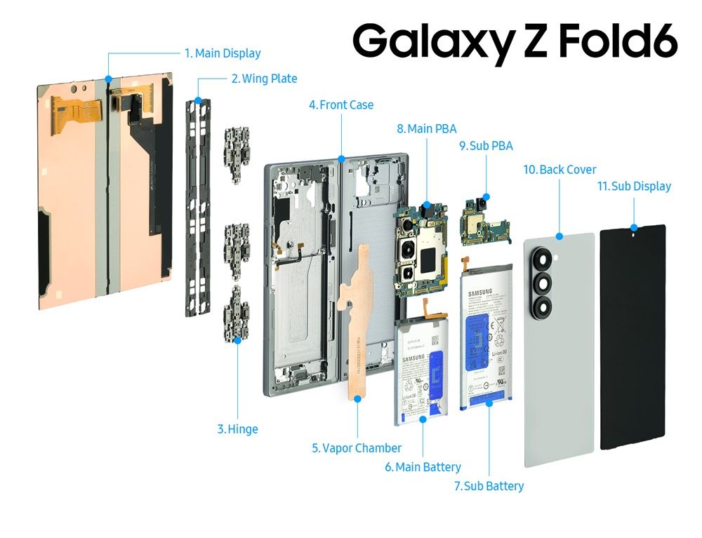 三星Galaxy Z Fold6/Flip6与Galaxy Watch Ultra的详细内部构造揭秘！