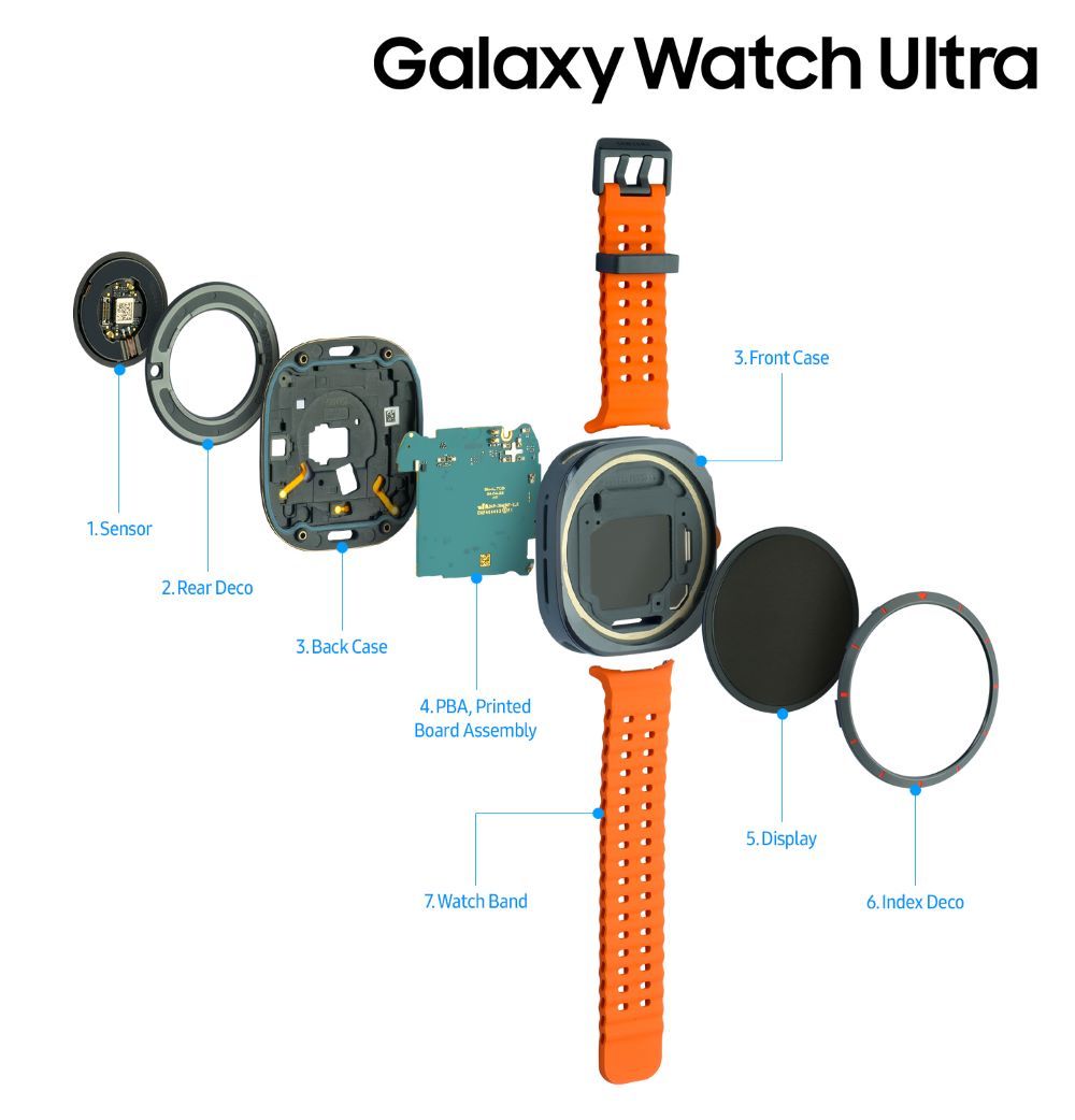 三星Galaxy Z Fold6/Flip6与Galaxy Watch Ultra的详细内部构造揭秘！