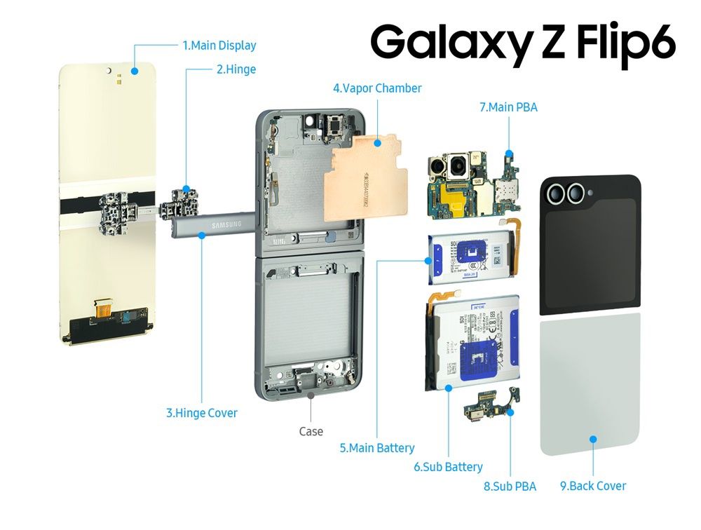 三星Galaxy Z Fold6/Flip6与Galaxy Watch Ultra的详细内部构造揭秘！