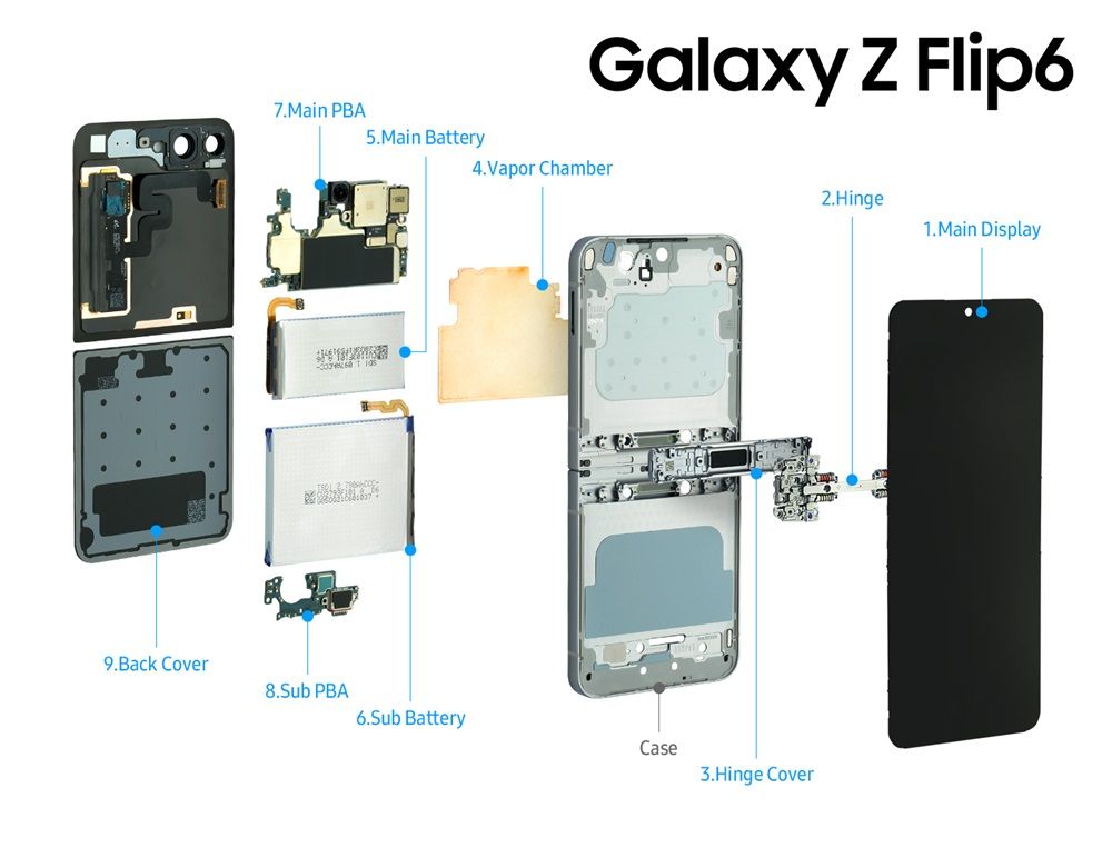 三星Galaxy Z Fold6/Flip6与Galaxy Watch Ultra的详细内部构造揭秘！