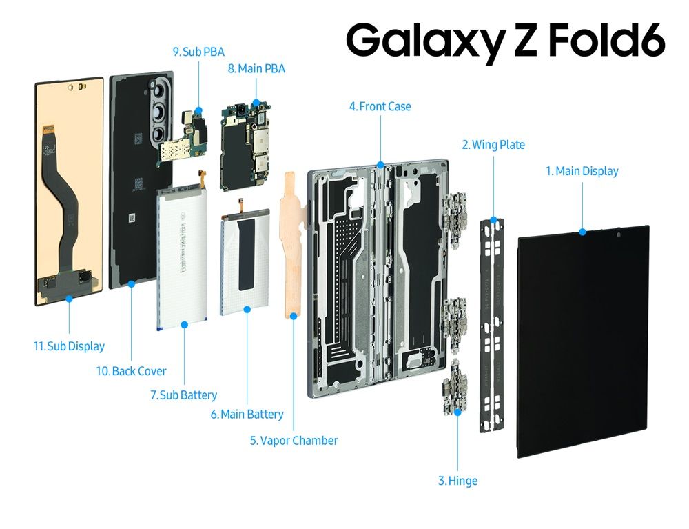三星Galaxy Z Fold6/Flip6与Galaxy Watch Ultra的详细内部构造揭秘！