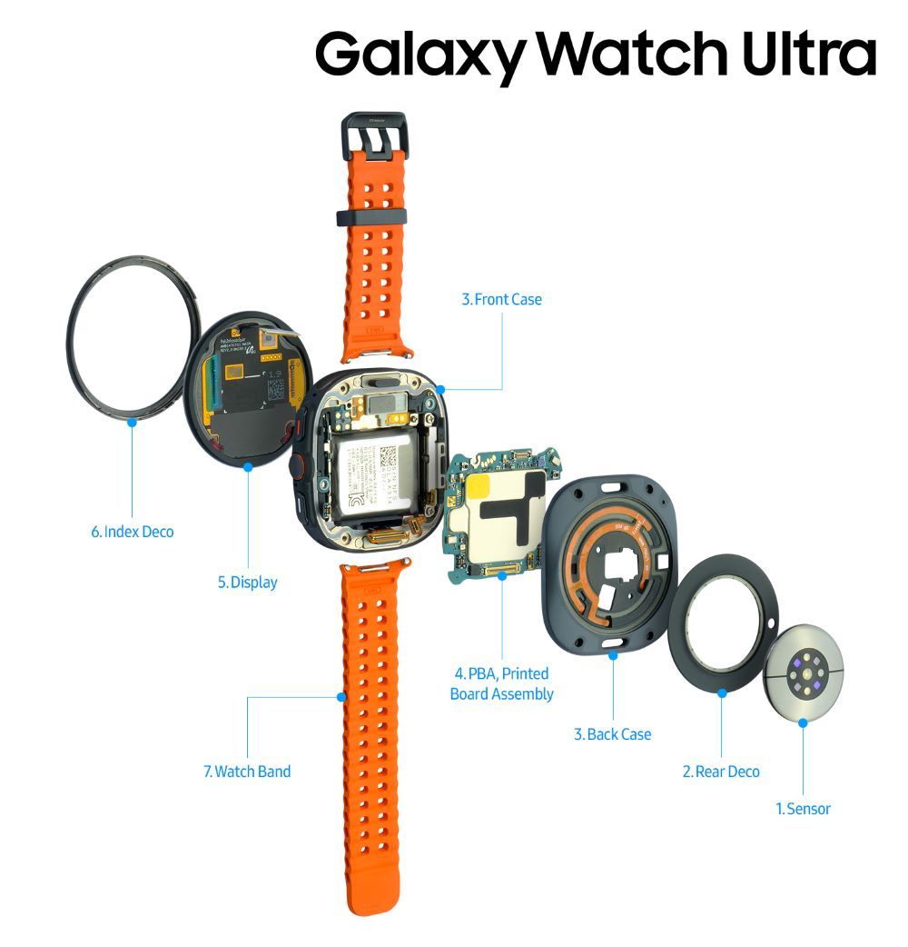 三星Galaxy Z Fold6/Flip6与Galaxy Watch Ultra的详细内部构造揭秘！