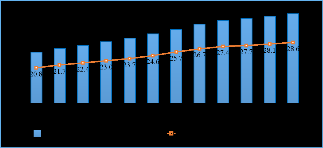 2024年上半年通信业电信业务收入突破8941亿元，同比增长3%