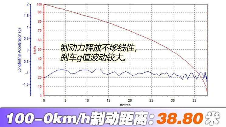 超值豪华座驾，比问M7便宜6万的超级理想轴距L6!