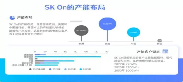 韩国电池巨头寒冰半年亏损94亿美元