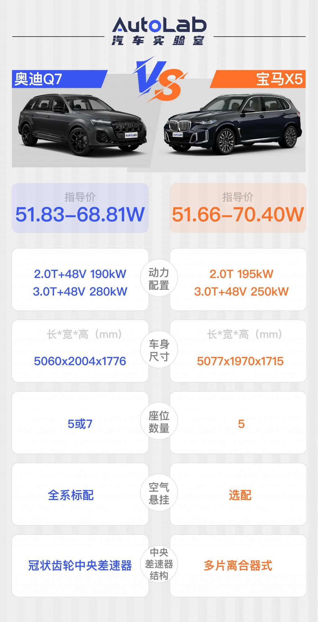 大哥退卡X5
