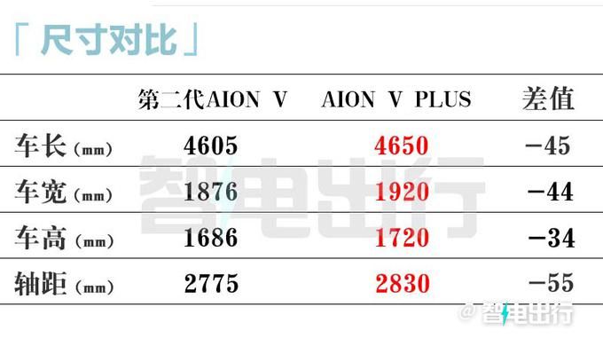 广汽新款Aion V降价4.98万 750km续航到底如何？