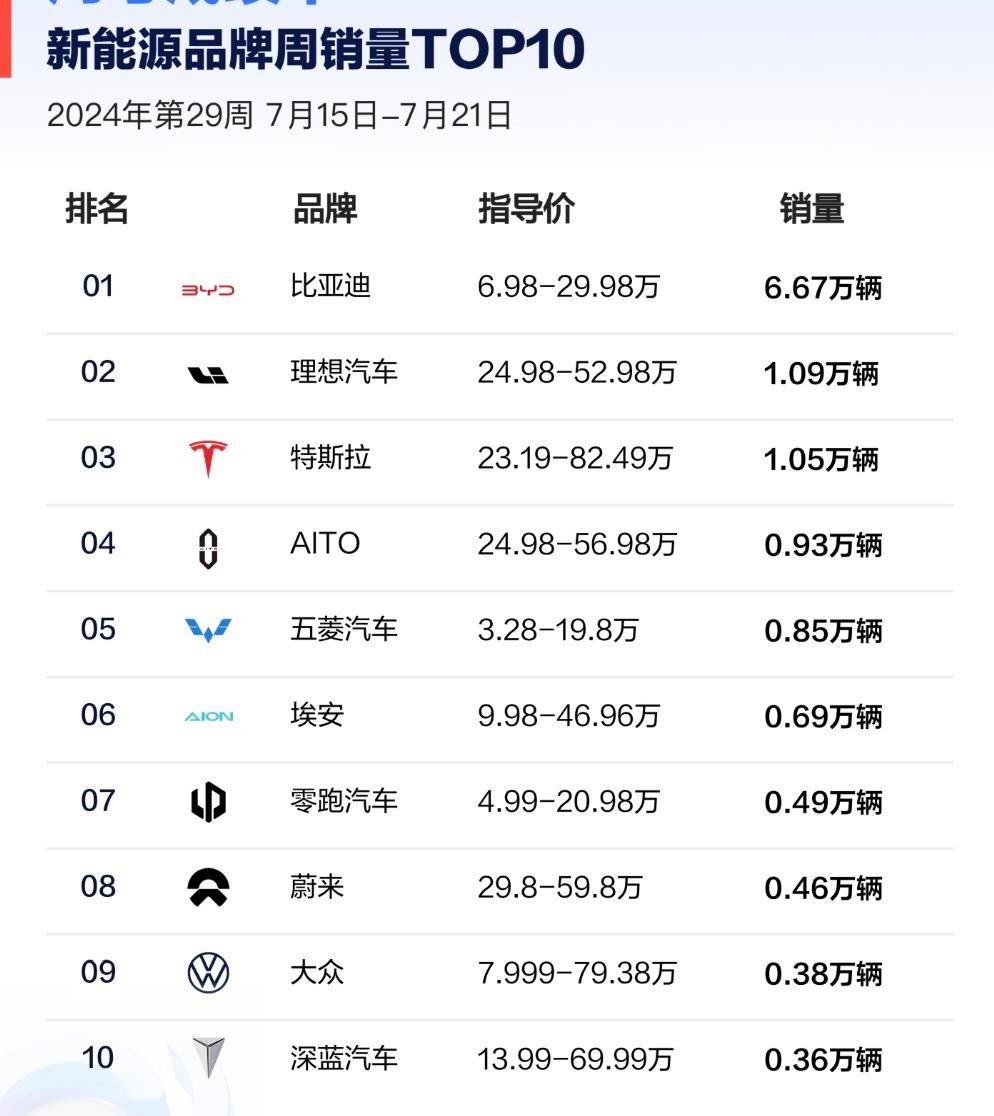 高管回应销售水分，李最近宣布销售水分！