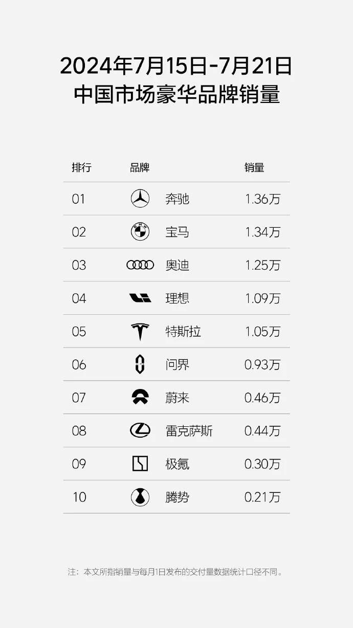 高管回应销售水分，李最近宣布销售水分！