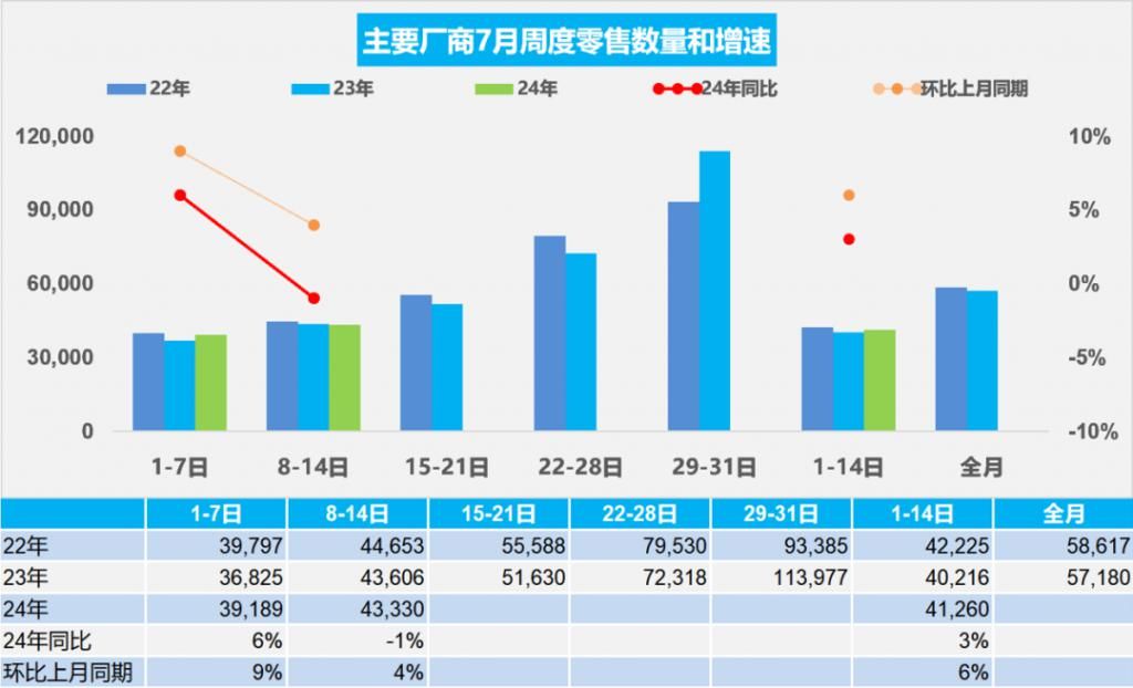 高管回应销售水分，李最近宣布销售水分！