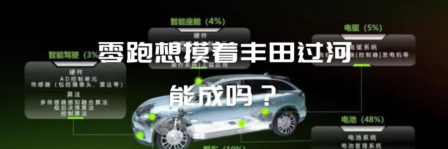 智能设备取代人类，原因与挑战分析