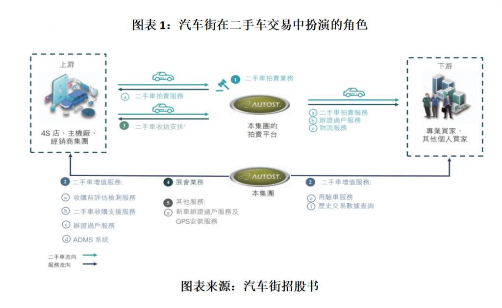 新车降价二手车洗牌，新车上市四个月销售破近40%