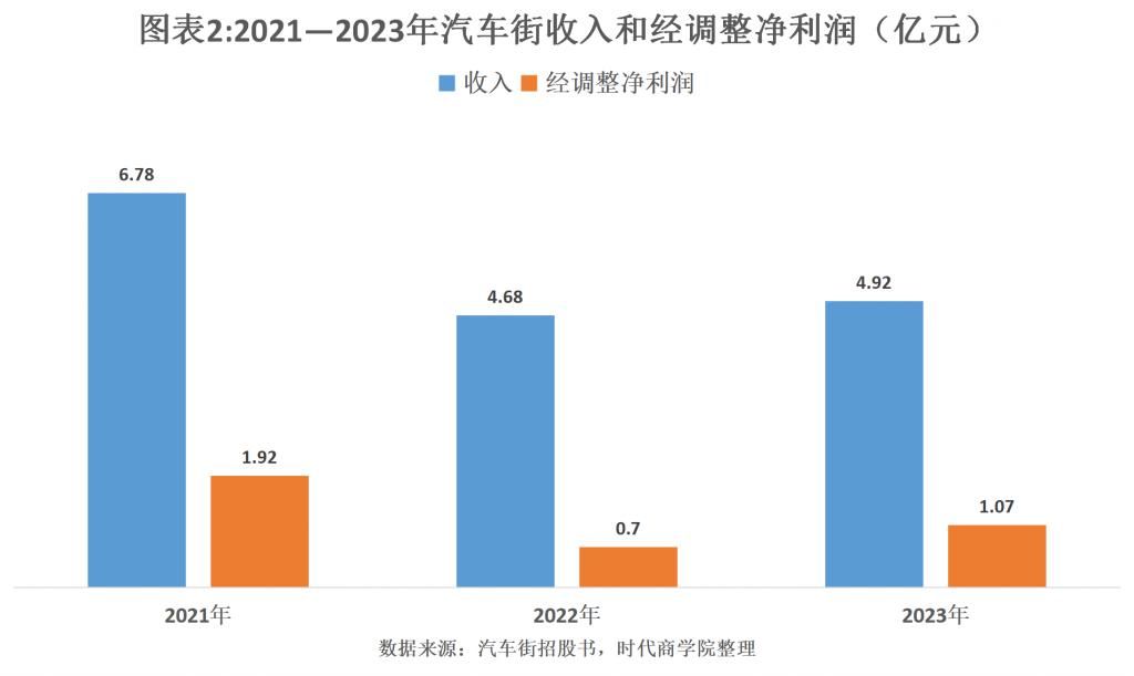 新车降价二手车洗牌，新车上市四个月销售破近40%