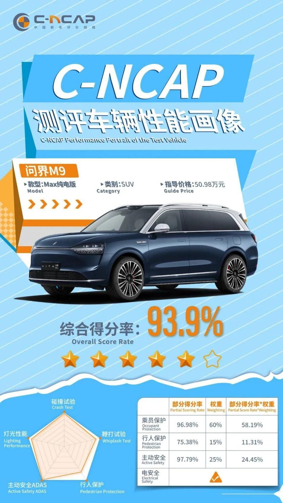 马9，实力碾压对手，安全天花板上的杀手锏