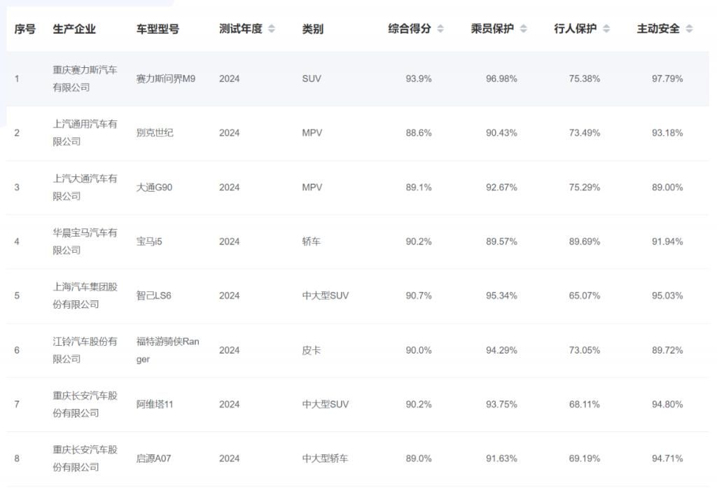 马9，实力碾压对手，安全天花板上的杀手锏
