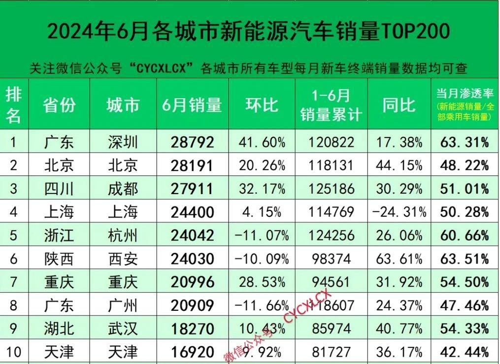 北京或杭州增加车牌？电车限行吗?