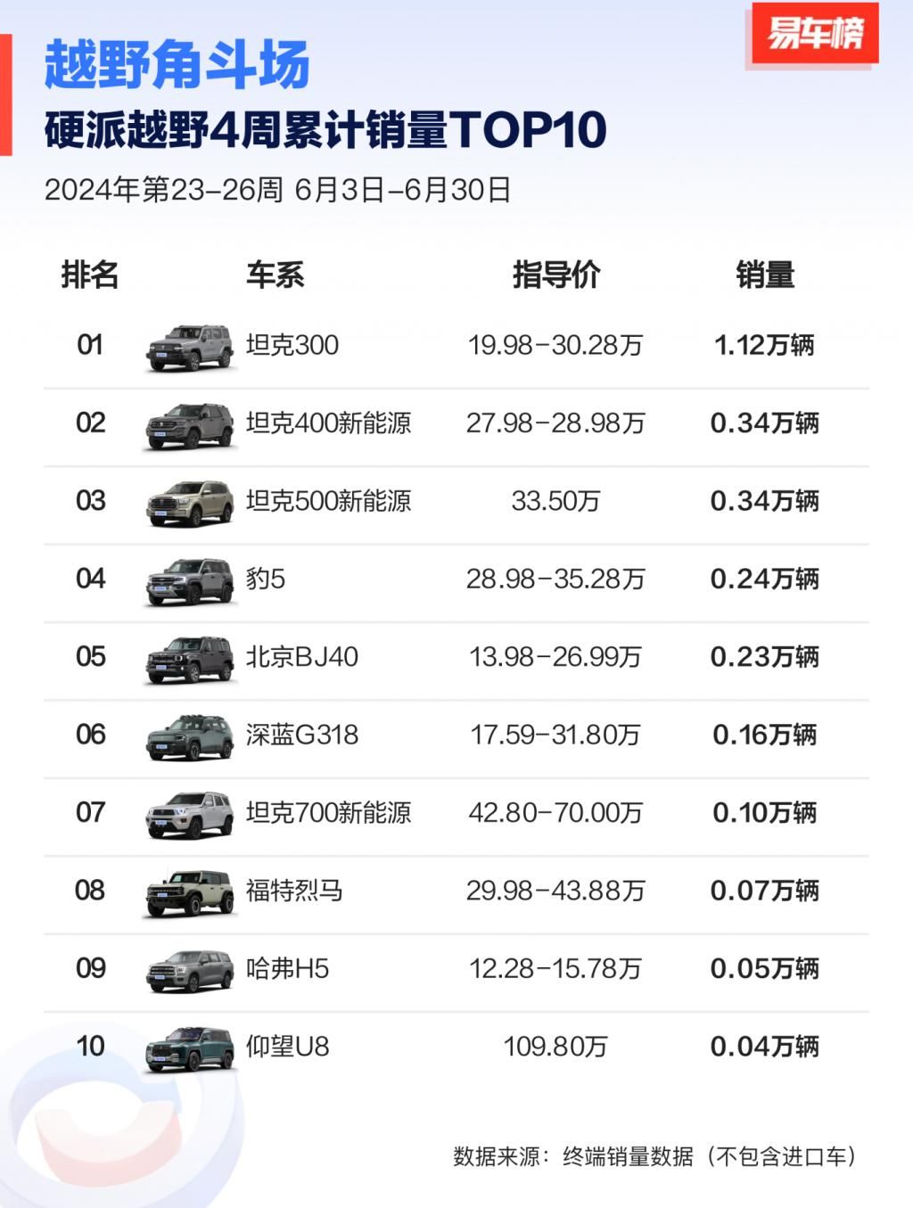谁是入侵者？被围剿的坦克！