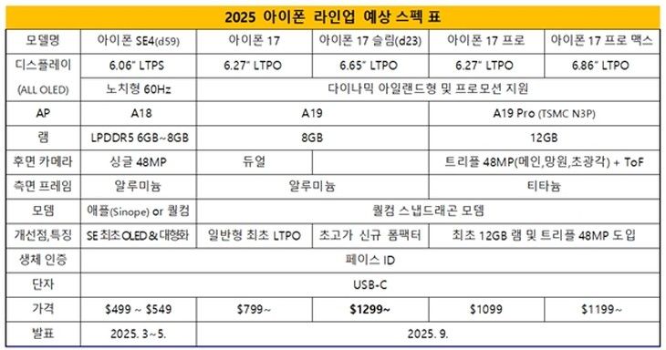 苹果iPhone 17 Pro Max渲染图曝光！标准版刷新率超高，运行流畅体验畅快！