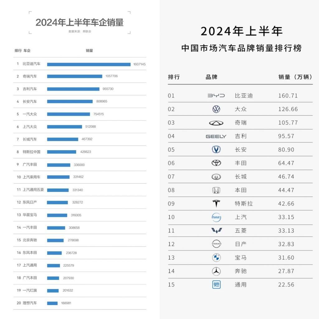 比亚迪与双歌，中国电动车行业的经典之作