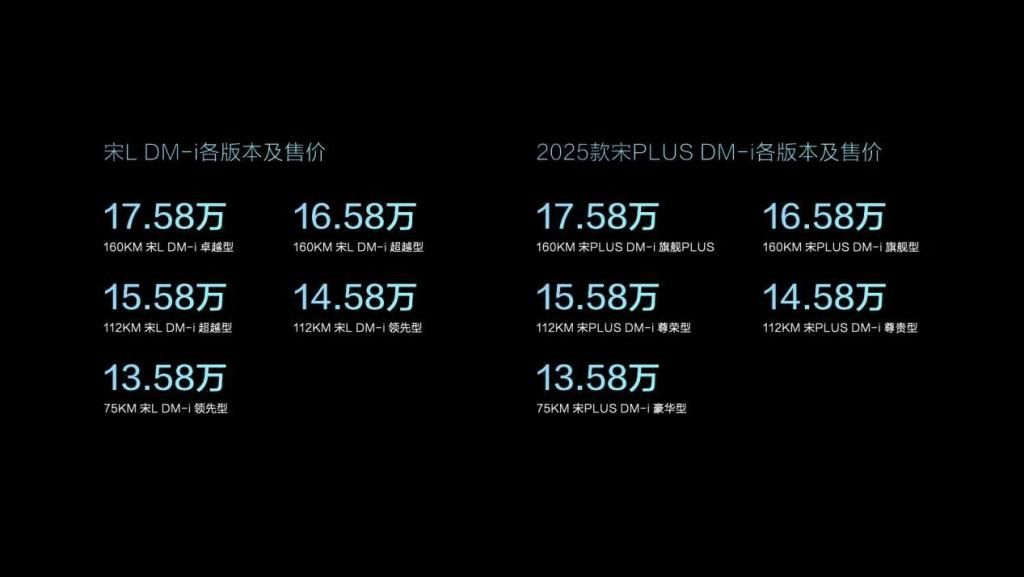 比亚迪与双歌，中国电动车行业的经典之作