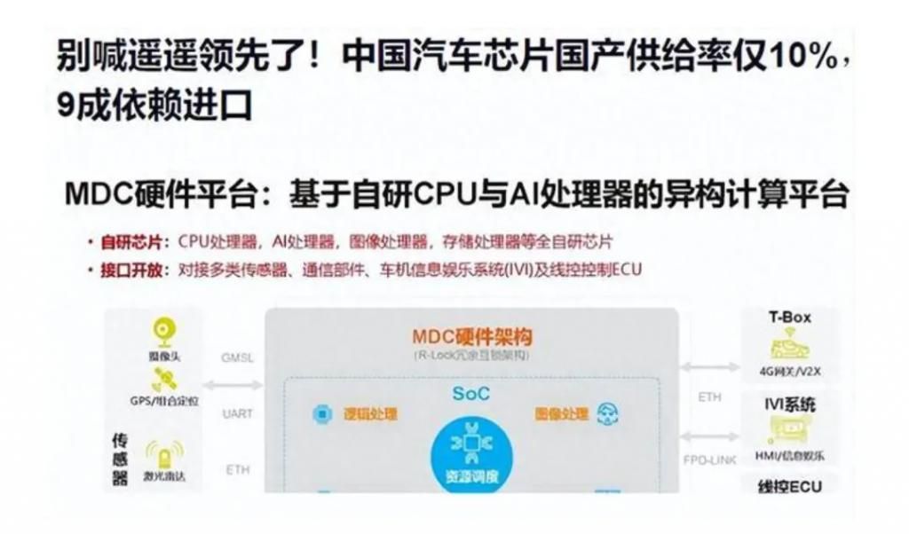 汽车芯片，独立性与自主权的探讨