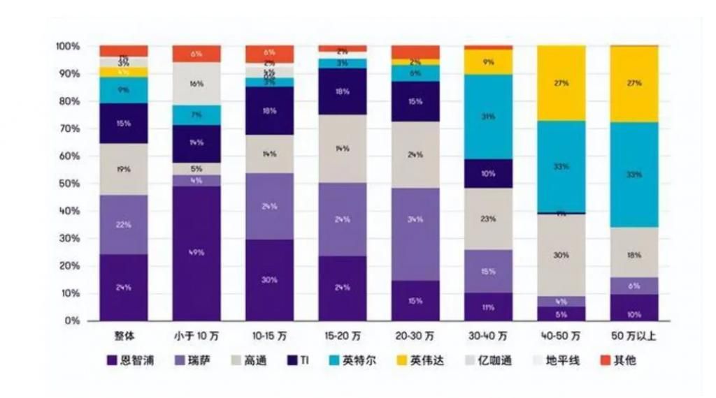 汽车芯片，独立性与自主权的探讨