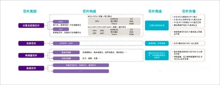 汽车芯片，独立性与自主权的探讨
