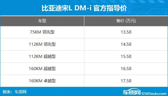 比亚迪宋L DM-i上市