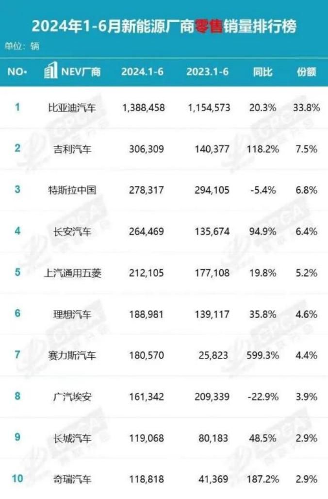 长城汽车挣着钱？站着卖车赚钱吗？