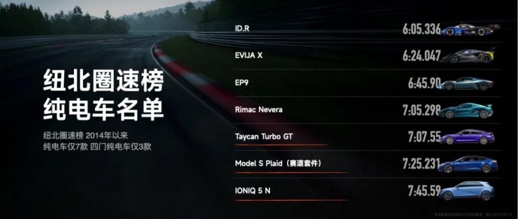 雷军造车？震惊！新势力造车技术诞生！
