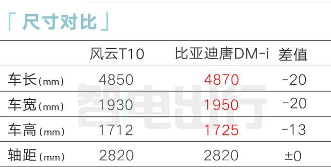 瑞虎风速，油耗2169km，比亚迪唐卖18.99万