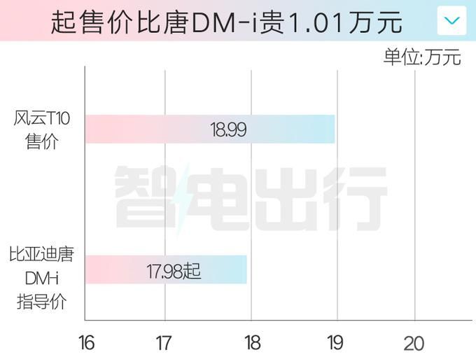 瑞虎风速，油耗2169km，比亚迪唐卖18.99万