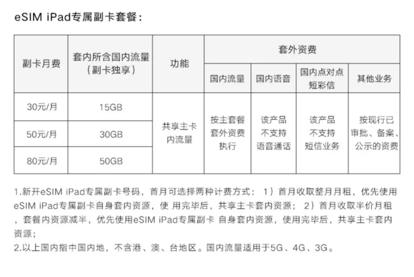 第十代iPad的eSIM体验如何？一文带你答疑解惑