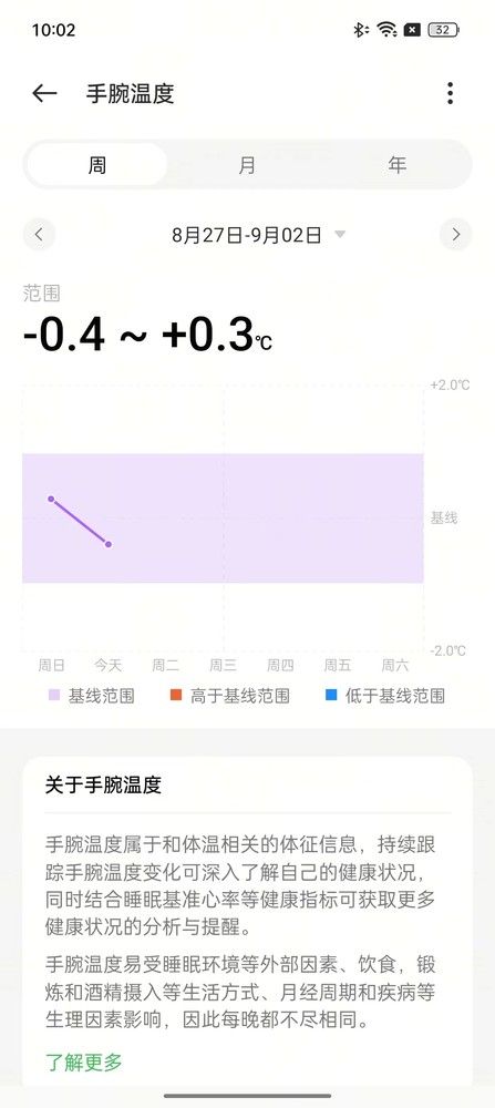 OPPO Watch 4 Pro体验：可玩性极高的全能旗舰表