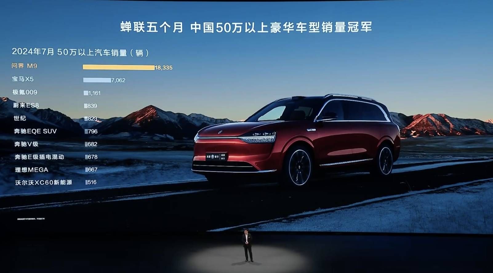 46.98 万的问界 M9 五座版与 27 万轿跑 SUV 发布 