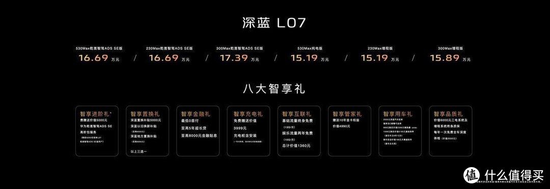 《深蓝 L07 购车指南:新车上市选择之道,一看便知》 《深蓝 L07 购车指南:新车上市选择之道,一看便知》