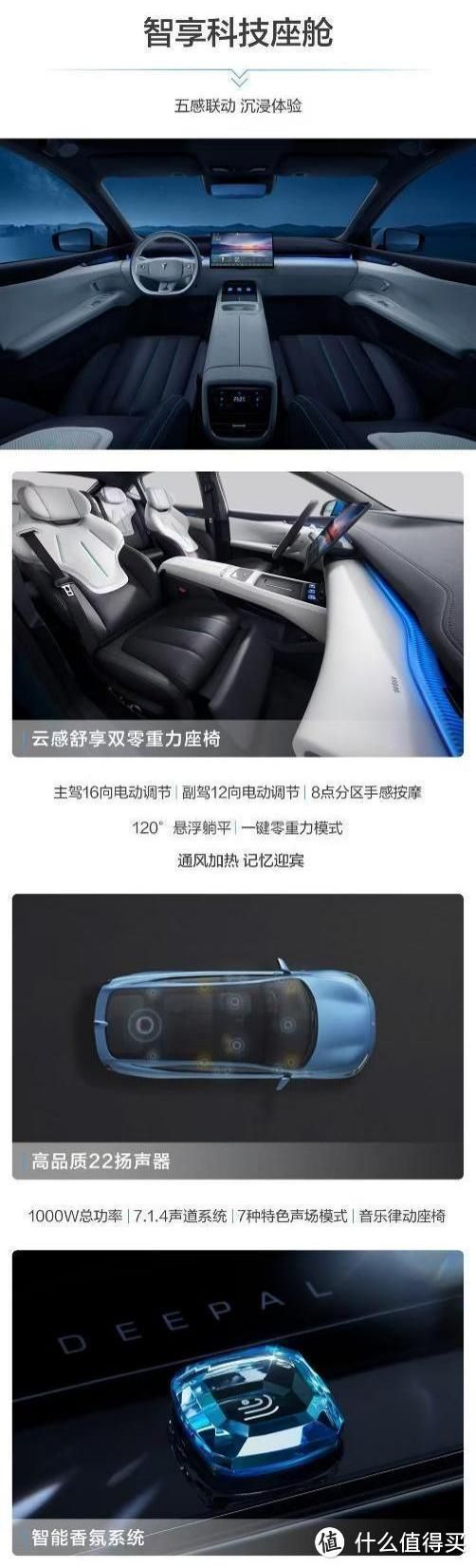 《深蓝 L07 购车指南:新车上市选择之道,一看便知》 《深蓝 L07 购车指南:新车上市选择之道,一看便知》