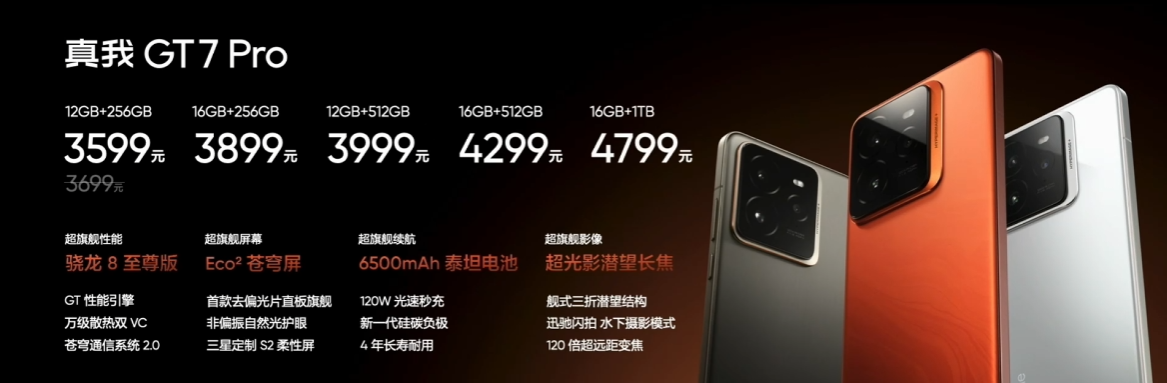 realme 真我 GT7 Pro 手机发布:骁龙 8 至尊版处理器、5000 万超光影潜望长焦,首发 3599 元起 realme 真我 GT7 Pro 手机发布:骁龙 8 至尊版处理器、5000 万超光影潜望长焦,首发 3599 元起