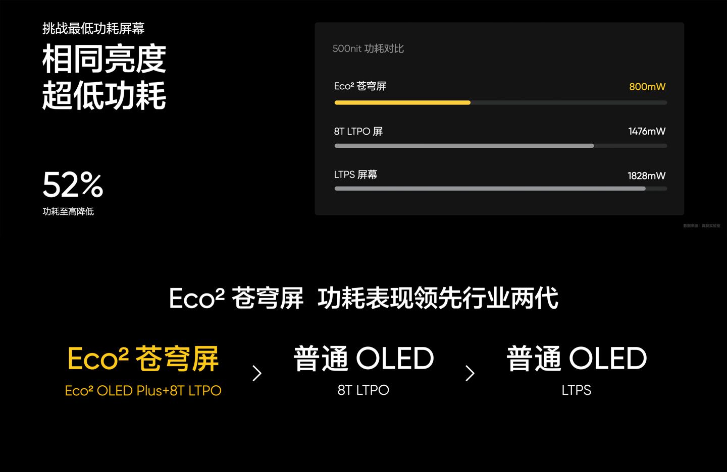 realme 真我 GT7 Pro 手机发布:骁龙 8 至尊版处理器、5000 万超光影潜望长焦,首发 3599 元起 realme 真我 GT7 Pro 手机发布:骁龙 8 至尊版处理器、5000 万超光影潜望长焦,首发 3599 元起