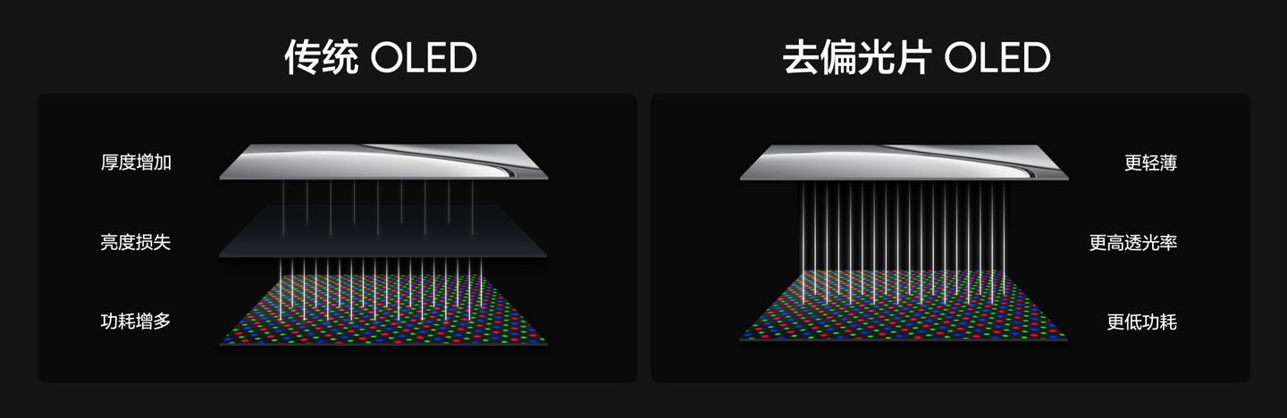 realme 真我 GT7 Pro 手机发布:骁龙 8 至尊版处理器、5000 万超光影潜望长焦,首发 3599 元起 realme 真我 GT7 Pro 手机发布:骁龙 8 至尊版处理器、5000 万超光影潜望长焦,首发 3599 元起