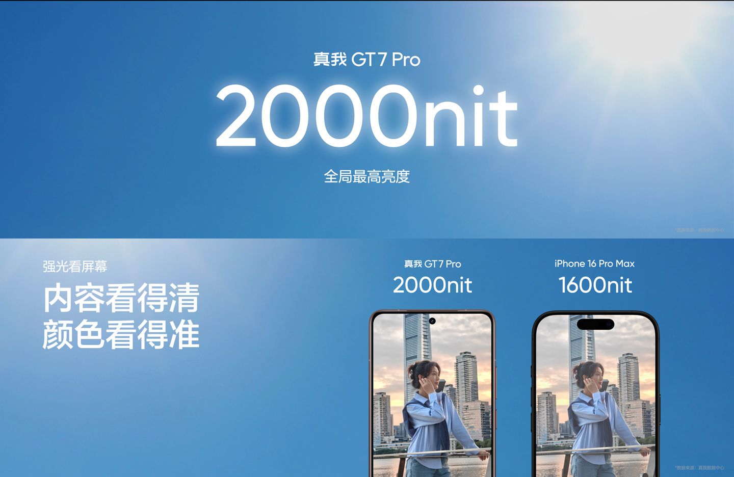 realme 真我 GT7 Pro 手机发布:骁龙 8 至尊版处理器、5000 万超光影潜望长焦,首发 3599 元起 realme 真我 GT7 Pro 手机发布:骁龙 8 至尊版处理器、5000 万超光影潜望长焦,首发 3599 元起